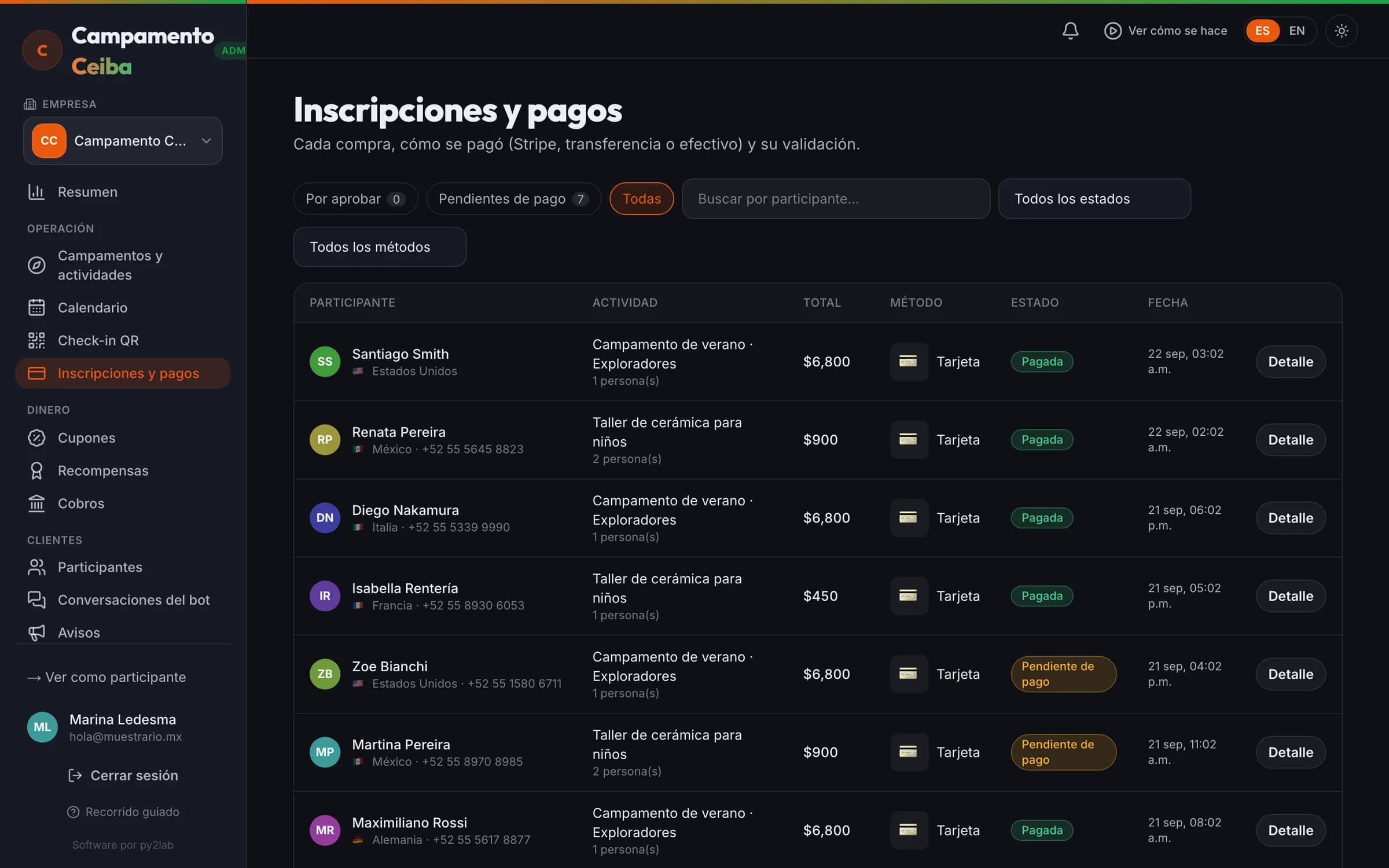 Las inscripciones cobradas y las pendientes